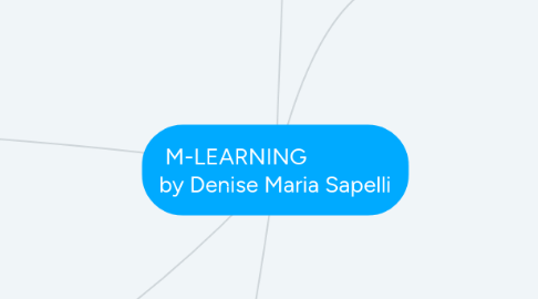 Mind Map: M-LEARNING               by Denise Maria Sapelli