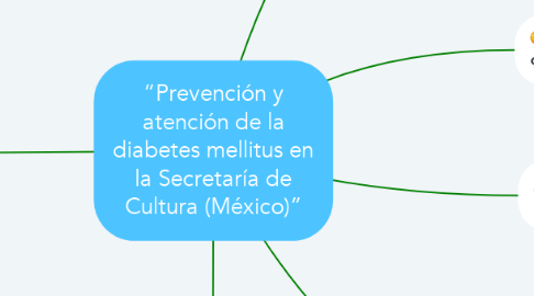 Mind Map: “Prevención y atención de la diabetes mellitus en la Secretaría de Cultura (México)”