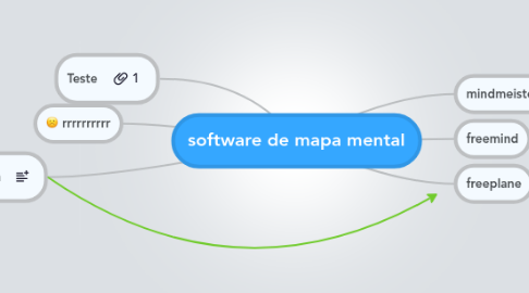 Mind Map: software de mapa mental