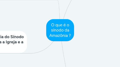 Mind Map: O que é o sínodo da Amazônia ?
