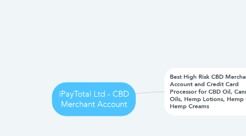 Mind Map: iPayTotal Ltd - CBD Merchant Account