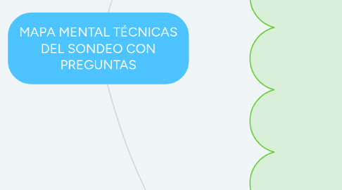 Mind Map: MAPA MENTAL TÉCNICAS DEL SONDEO CON PREGUNTAS