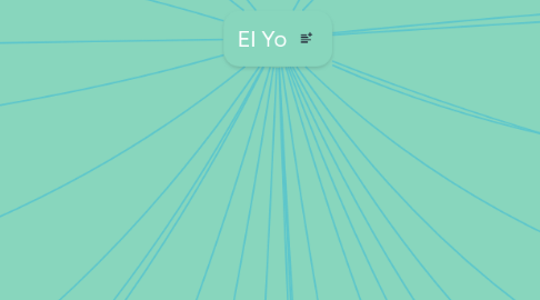 Mind Map: El Yo