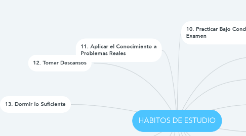 Mind Map: HABITOS DE ESTUDIO