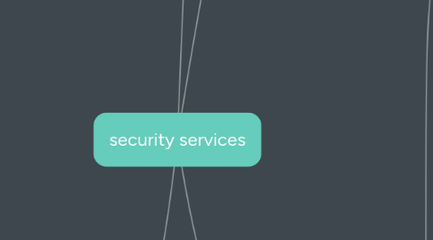 Mind Map: security services