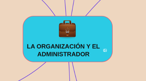 Mind Map: LA ORGANIZACIÓN Y EL ADMINISTRADOR