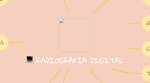 Mind Map: RADIOGRAFÍA DIGITAL