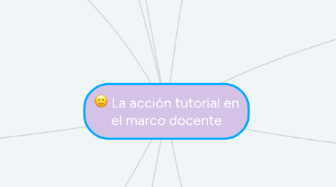 Mind Map: La acción tutorial en el marco docente