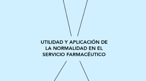 Mind Map: UTILIDAD Y APLICACIÓN DE LA NORMALIDAD EN EL SERVICIO FARMACÉUTICO
