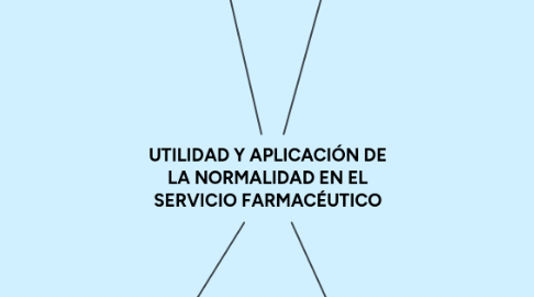 Mind Map: UTILIDAD Y APLICACIÓN DE LA NORMALIDAD EN EL SERVICIO FARMACÉUTICO