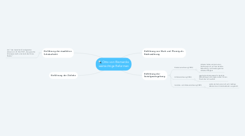 Mind Map: Otto von Bismarcks weitsichtige Reformen