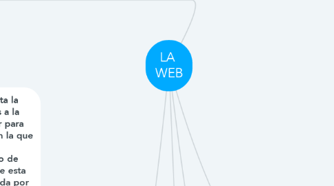 Mind Map: LA  WEB