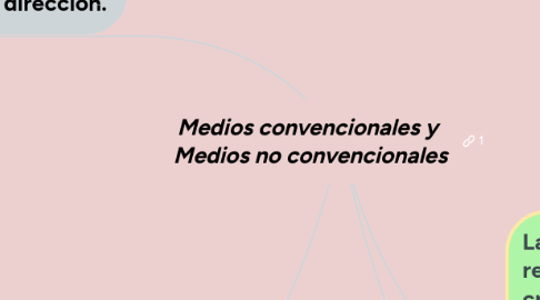 Mind Map: Medios convencionales y Medios no convencionales