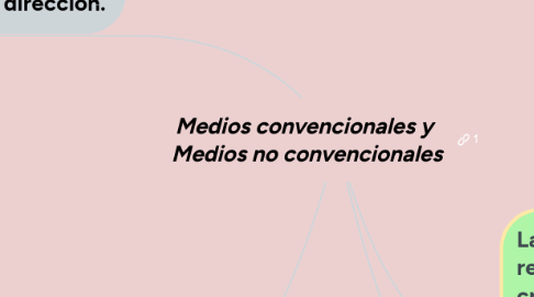 Mind Map: Medios convencionales y  Medios no convencionales