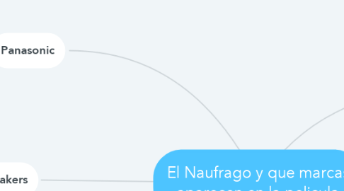 Mind Map: El Naufrago y que marcas aparecen en la pelicula