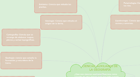 Mind Map: CIENCIAS AUXILIARES DE LA GEOGRAFÍA