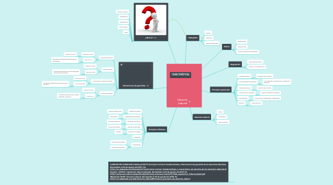 Mind Map: Derecho Laboral