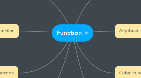 Mind Map: Function