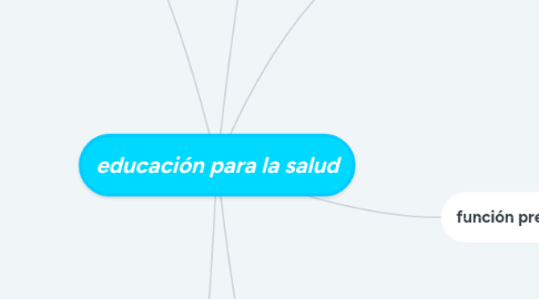 Mind Map: educación para la salud