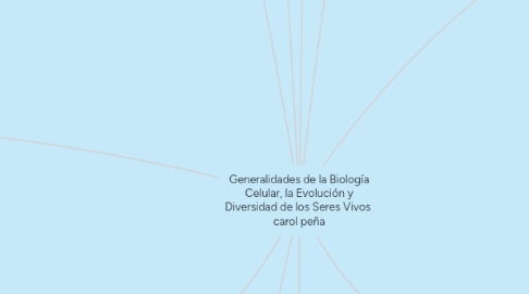 Mind Map: Generalidades de la Biología Celular, la Evolución y Diversidad de los Seres Vivos carol peña