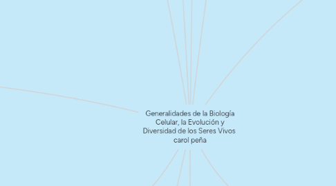 Mind Map: Generalidades de la Biología Celular, la Evolución y Diversidad de los Seres Vivos  carol peña