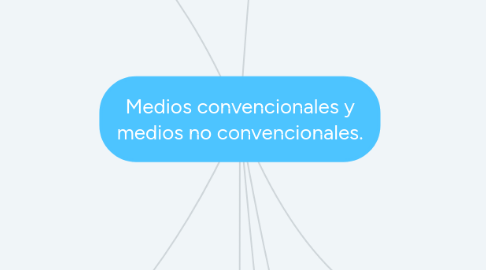 Mind Map: Medios convencionales y medios no convencionales.