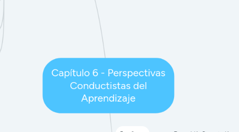 Mind Map: Capítulo 6 - Perspectivas Conductistas del Aprendizaje