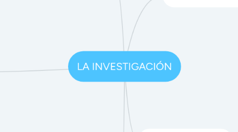 Mind Map: LA INVESTIGACIÓN