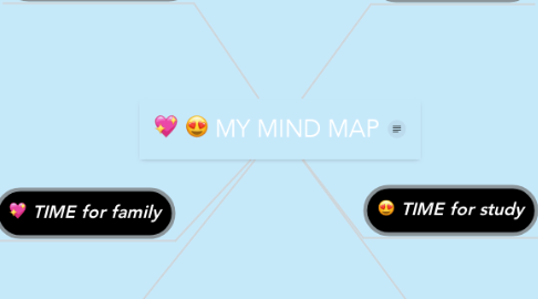 Mind Map: MY MIND MAP