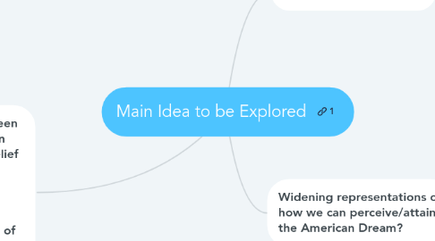 Mind Map: Main Idea to be Explored