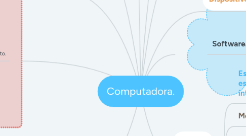 Mind Map: Computadora.