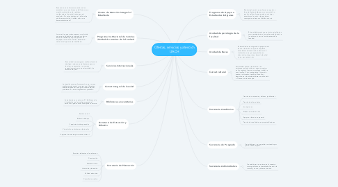 Mind Map: Ofertas, servicios y atención UACH