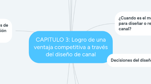 Mind Map: CAPITULO 3: Logro de una ventaja competitiva a través del diseño de canal