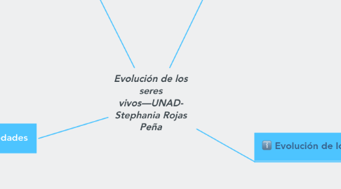 Mind Map: Evolución de los seres vivos—UNAD- Stephania Rojas Peña