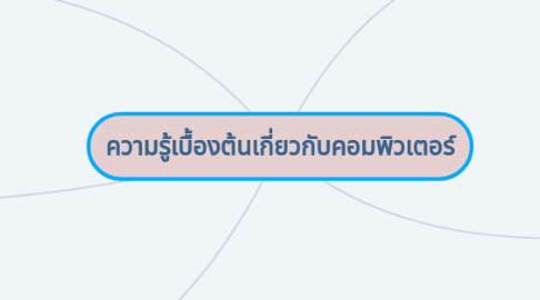 Mind Map: ความรู้เบื้องต้นเกี่ยวกับคอมพิวเตอร์