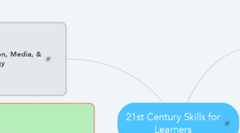 Mind Map: 21st Century Skills for Learners