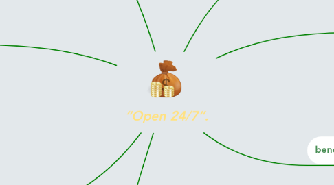 Mind Map: “Open 24/7”.