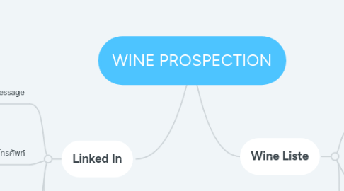 Mind Map: WINE PROSPECTION