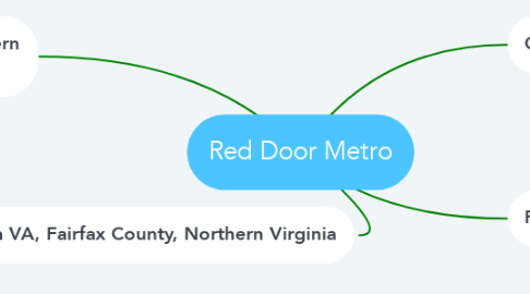 Mind Map: Red Door Metro
