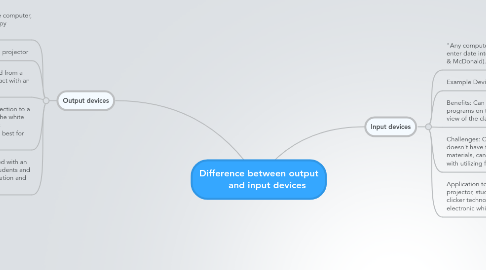 Mind Map: Difference between output       and input devices