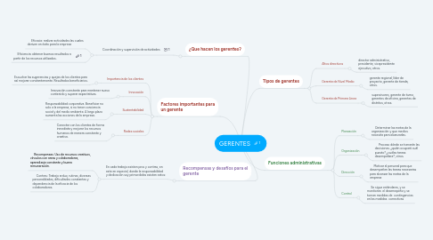 Mind Map: GERENTES