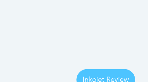 Mind Map: Inkojet Review