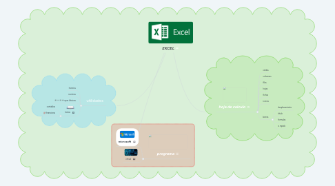 Mind Map: EXCEL