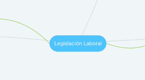 Mind Map: Legislación Laboral