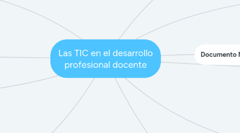 Mind Map: Las TIC en el desarrollo profesional docente