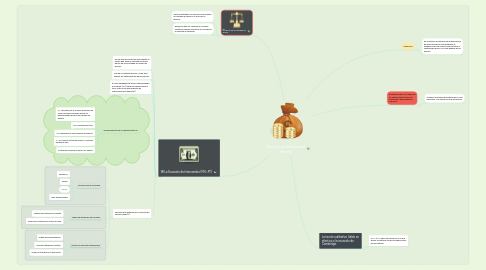 Mind Map: Teoría Cuantitativa del dinero