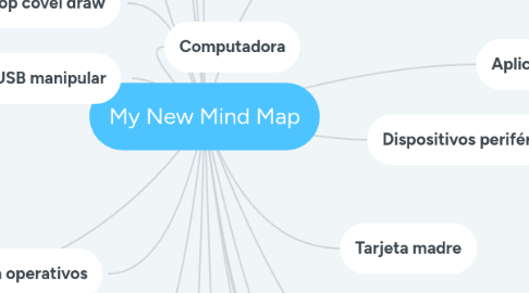 Mind Map: My New Mind Map