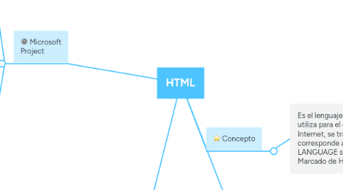 Mind Map: HTML