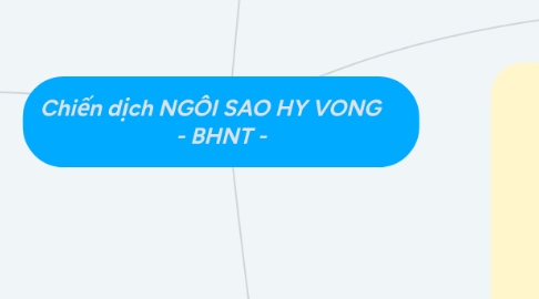 Mind Map: Chiến dịch NGÔI SAO HY VONG - BHNT -