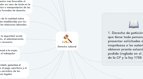 Mind Map: Derecho Laboral